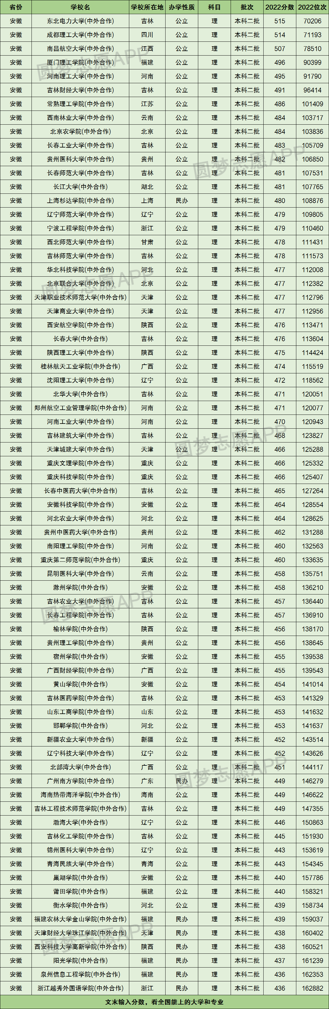 湖南二本大学及分数线理科_湖南二本大学排名及分数线理科_湖南二本线2021理科