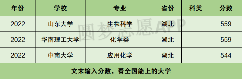 550分能上强基计划哪些大学？550分能报什么强基大学？2023参考 高考100