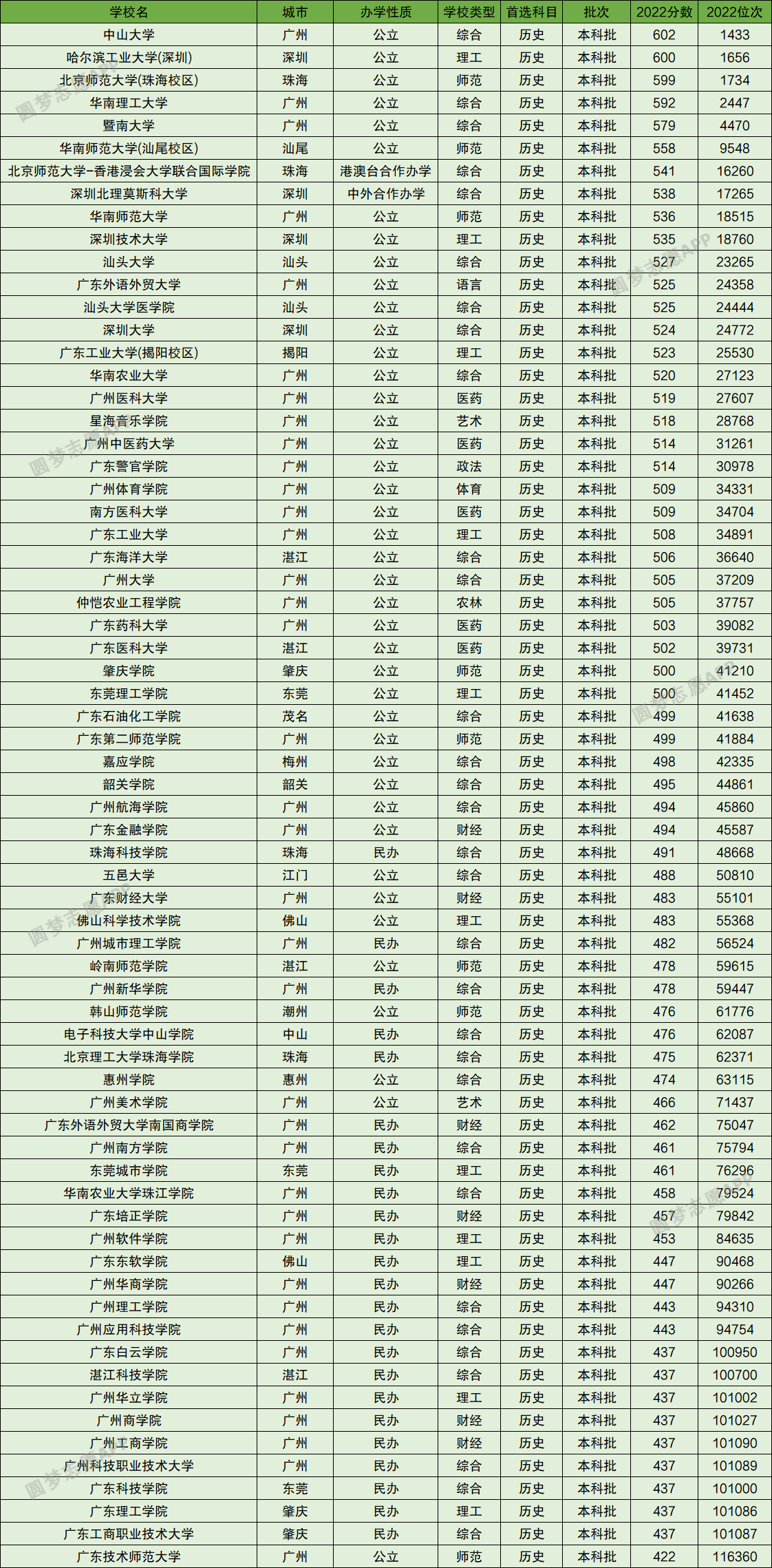 广东科技学院分数 2025高考必看:澳门科技大学本科各专业录取分数