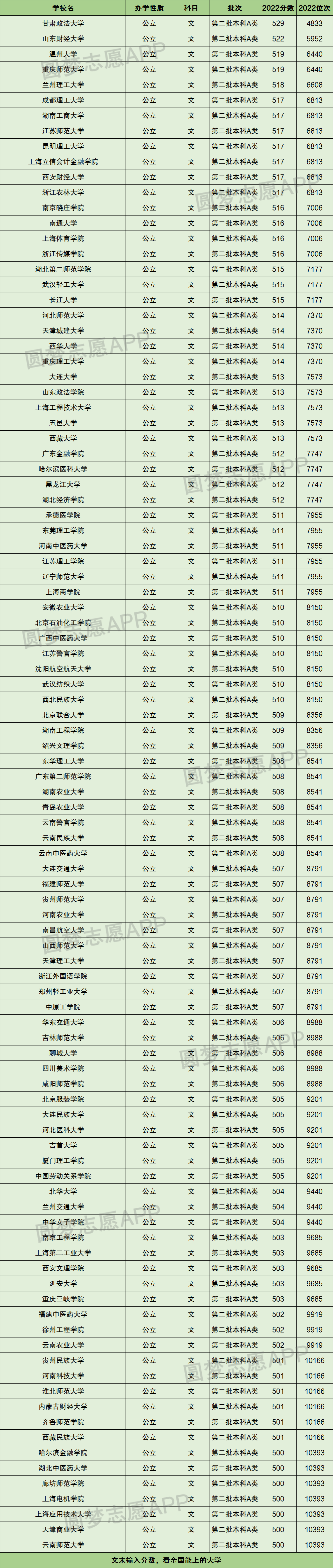 山西二本学校排名理科_山西二本理科大学排名及分数线_山西二本大学排名及分数线理科