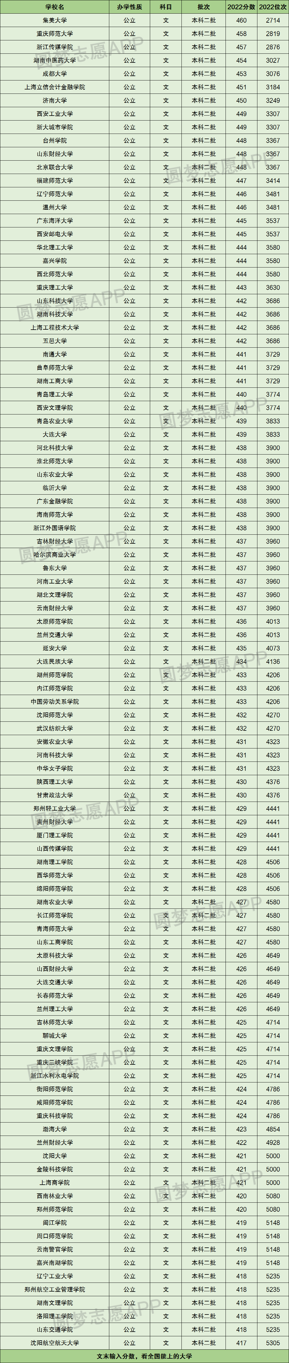 遼寧院校排名分數_遼寧高校排名及錄取分數線_2024年遼寧財貿學院錄取分數線(2024各省份錄取分數線及位次排名)