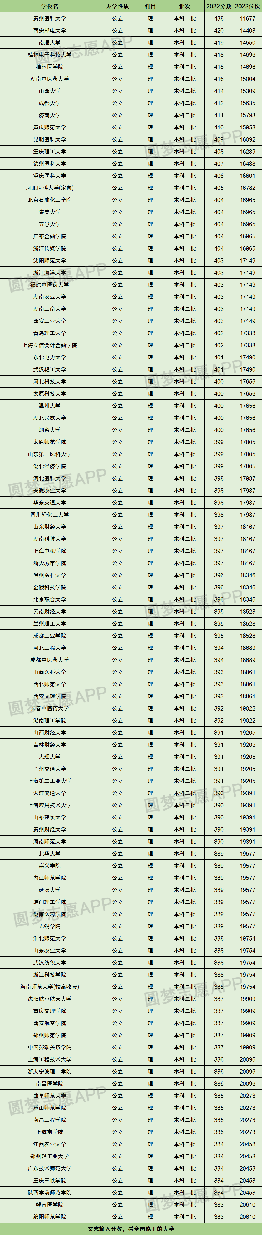 2024年遼寧財貿學院錄取分數線(2024各省份錄取分數線及位次排名)_遼寧院校排名分數_遼寧高校排名及錄取分數線