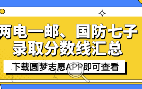 两电一邮月薪一般多少？国防七子与两电一邮谁厉害？