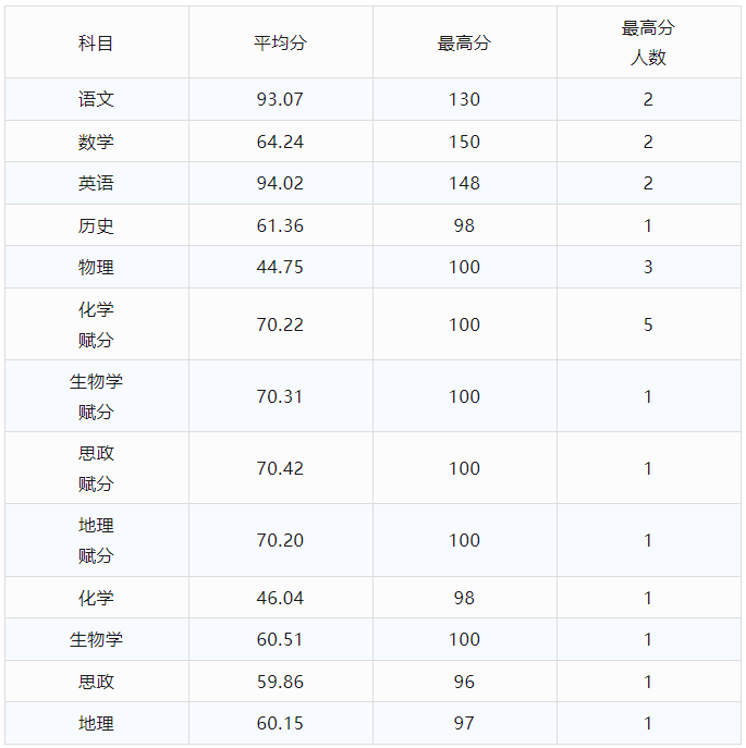 预计今年高考分数线重庆_重庆2024年高考分数线公布_重庆高考分数线时间