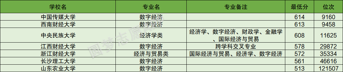 江西省财经大学研究生分数线_2024年江西财经大学考研录取分数线（2024各省份录取分数线及位次排名）_江西财经考研复试分数线