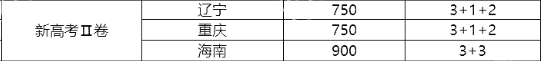 全國卷省市分布_全國二卷省份_全國卷省份