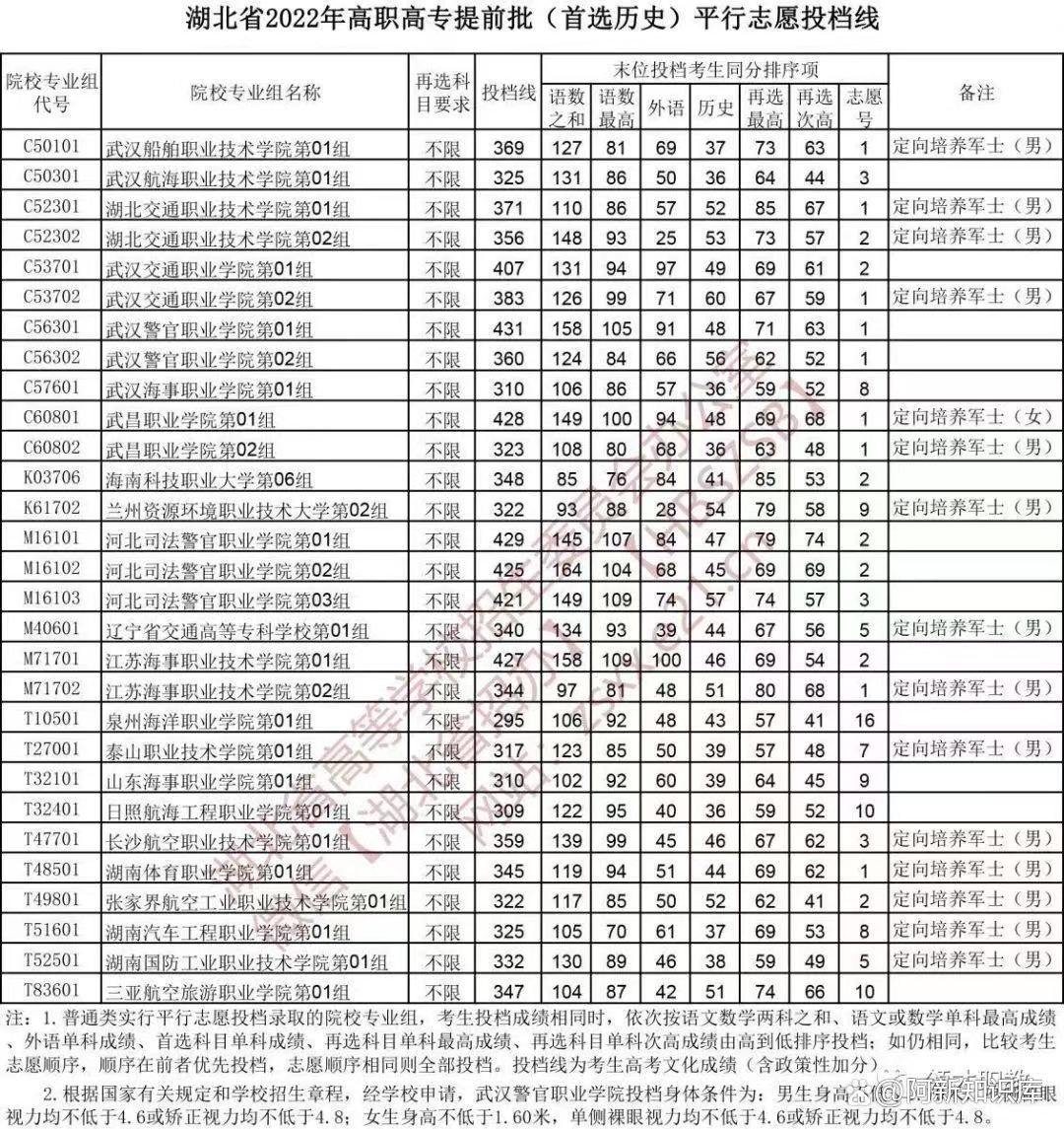 定向士官学校有哪些?附学校名单及录取分数线