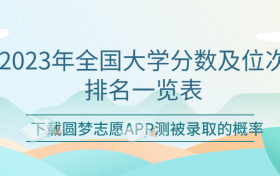 2023年全国大学分数及位次排名一览表（含一本、二本、专科）