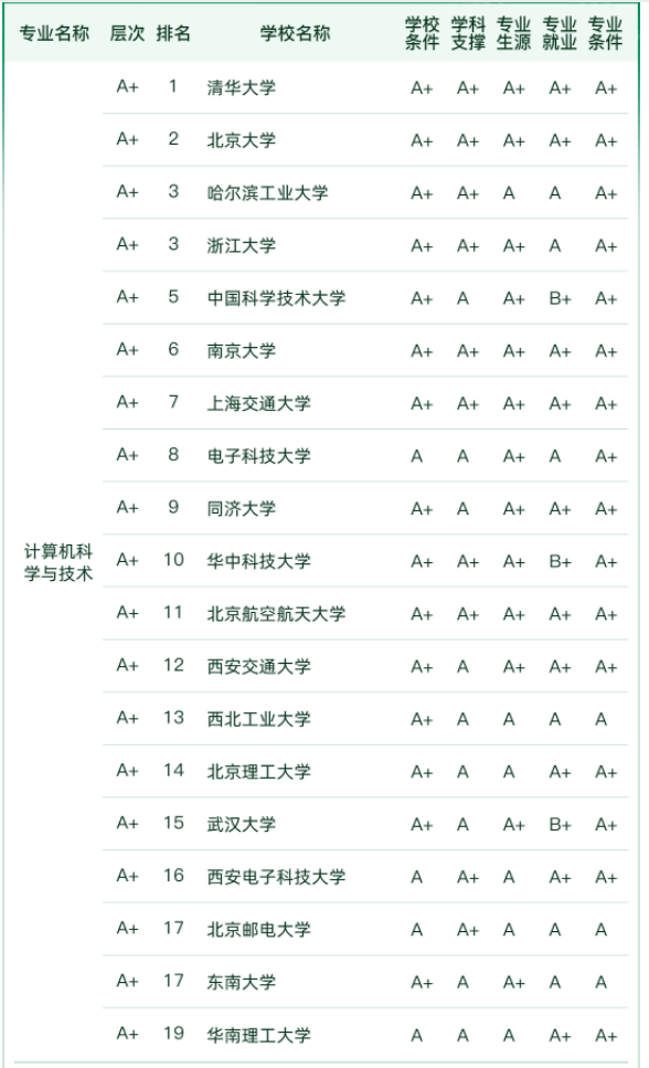 2024年清华大学世界录取分数线（所有专业分数线一览表公布）_分数线清华录取一览公布表最新_清华分数线录取分数线