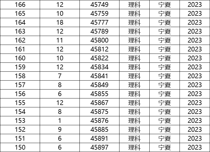 2023江苏高考艺术分数线（2023江苏高考艺术分数线是多少）