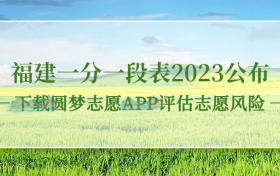 福建一分一段表2023公布查询！（历史物理组汇总，含分数线）