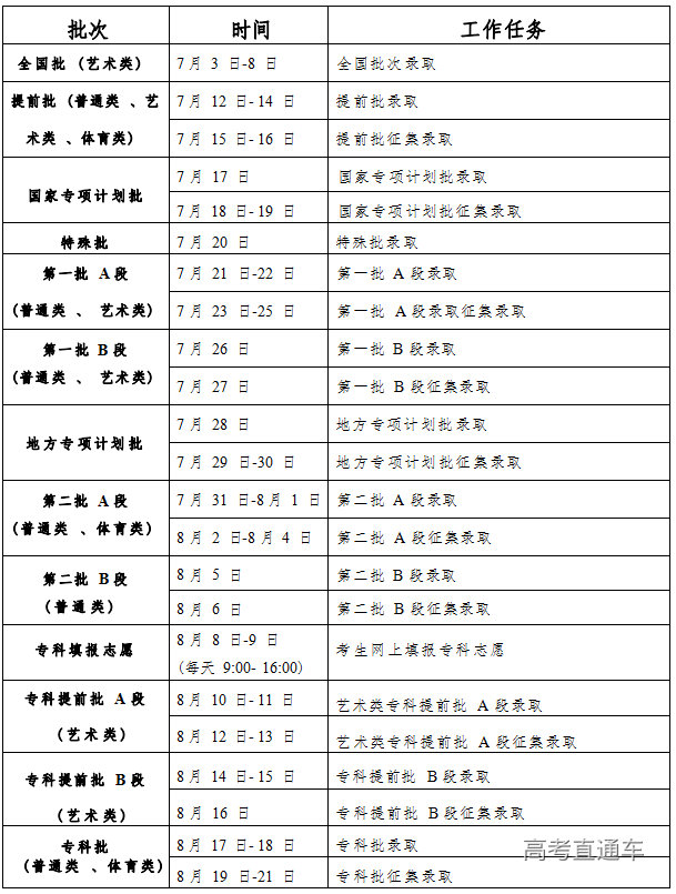 河北专科录取结果什么时候公布_河北专科录取结果什么时候公布_专科批录取结果查询时间河北