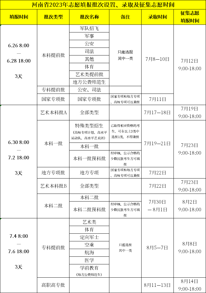 什么时候可以查录取情况？2023年高考录取时间表（各省汇总）