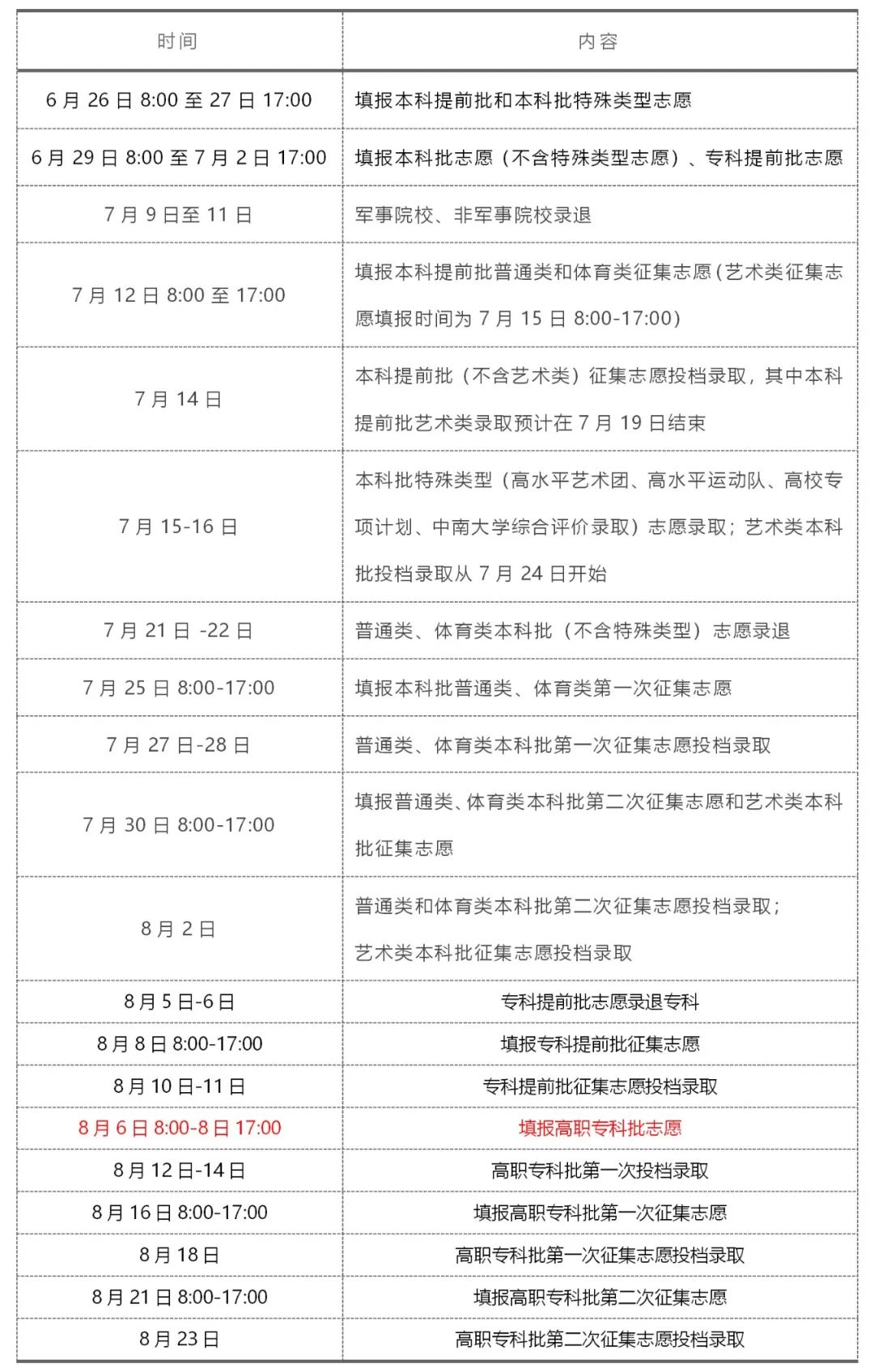 什么时候可以查录取情况？2023年高考录取时间表（各省汇总）