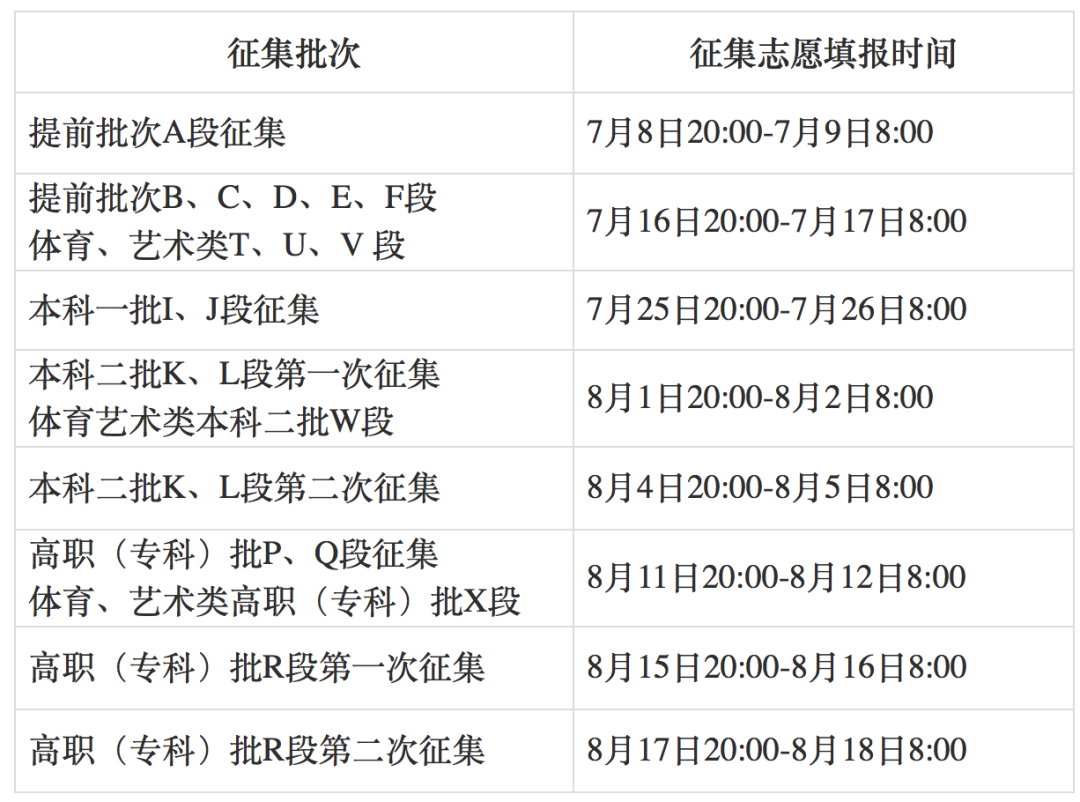 征集志愿什么时候填报2023山西（山西省2021征集志愿多会填）