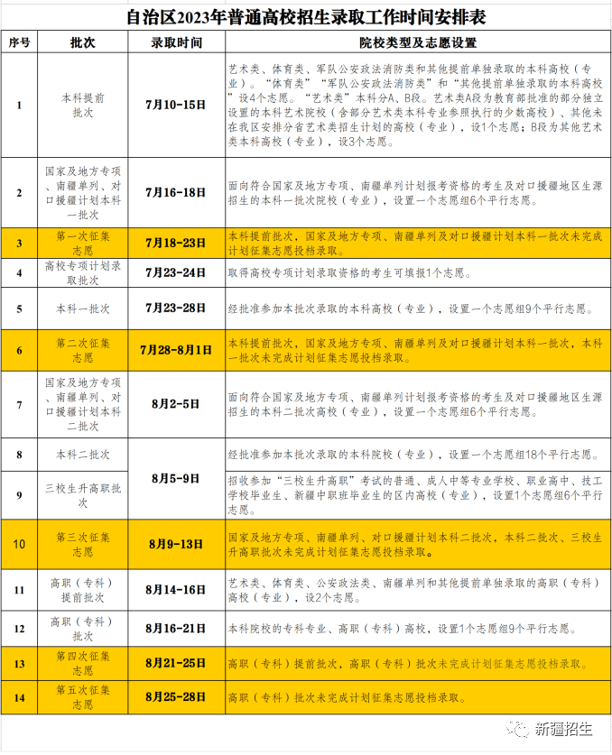 什么时候可以查录取情况？2023年高考录取时间表（各省汇总）