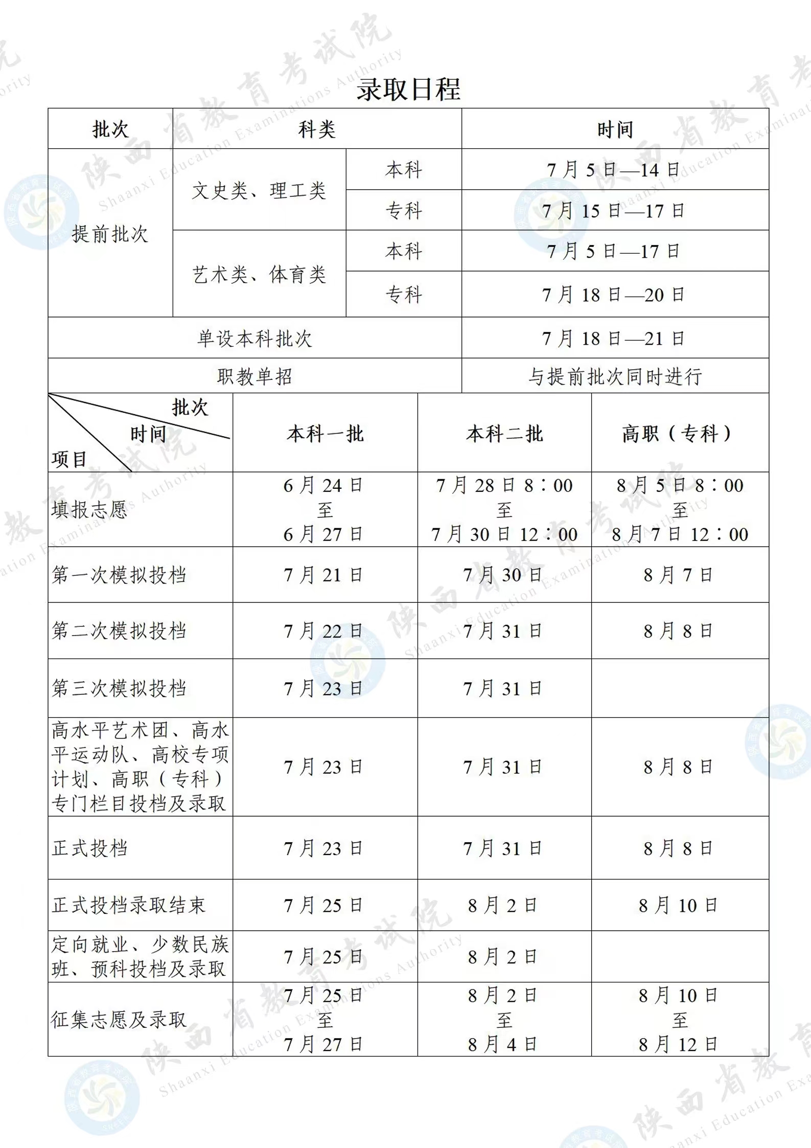 什么时候可以查录取情况？2023年高考录取时间表（各省汇总）