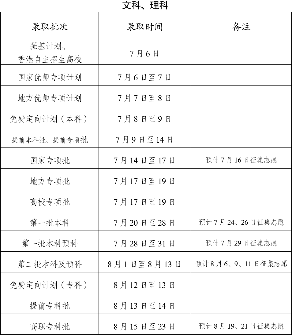 什么时候可以查录取情况？2023年高考录取时间表（各省汇总）