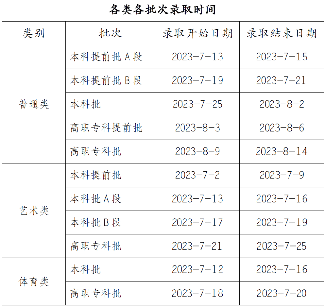 什么时候可以查录取情况？2023年高考录取时间表（各省汇总）