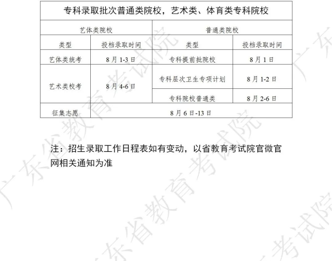 什么时候可以查录取情况？2023年高考录取时间表（各省汇总）