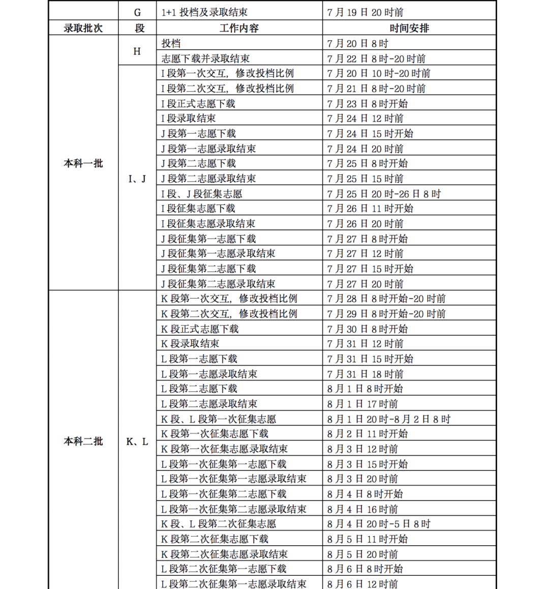 什么时候可以查录取情况？2023年高考录取时间表（各省汇总）