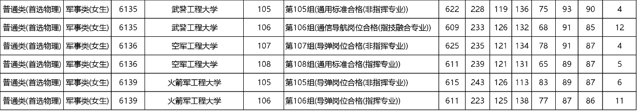 军校排名中国有几所_军校排名中国有哪些_中国军校排名