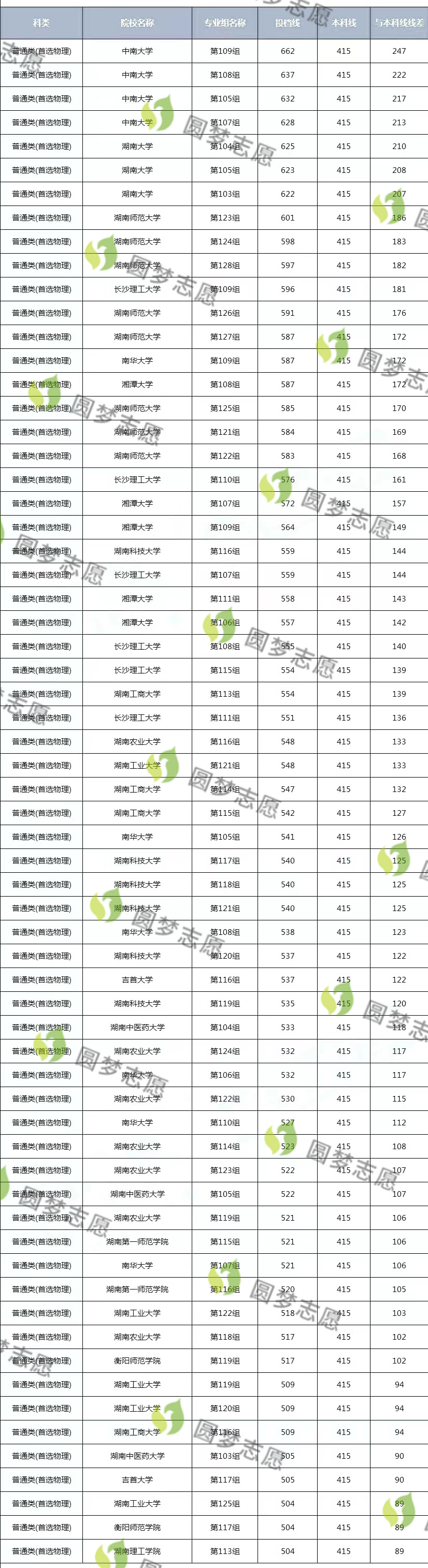 2024年湖南大學(xué)錄取分?jǐn)?shù)線(2024各省份錄取分?jǐn)?shù)線及位次排名)_全國各校在湖南錄取分?jǐn)?shù)線_湖南分?jǐn)?shù)線全國排名