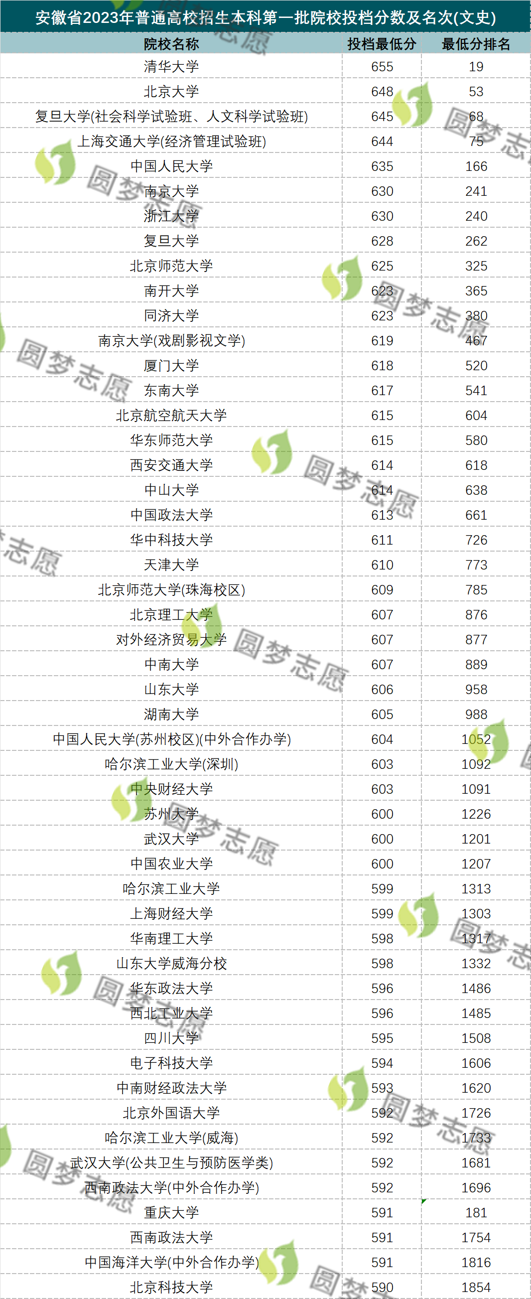 安徽农业大学安徽省录取分数线_2023年安徽农业大学录取分数线(2023-2024各专业最低录取分数线)_安徽农业大学2021录取分数