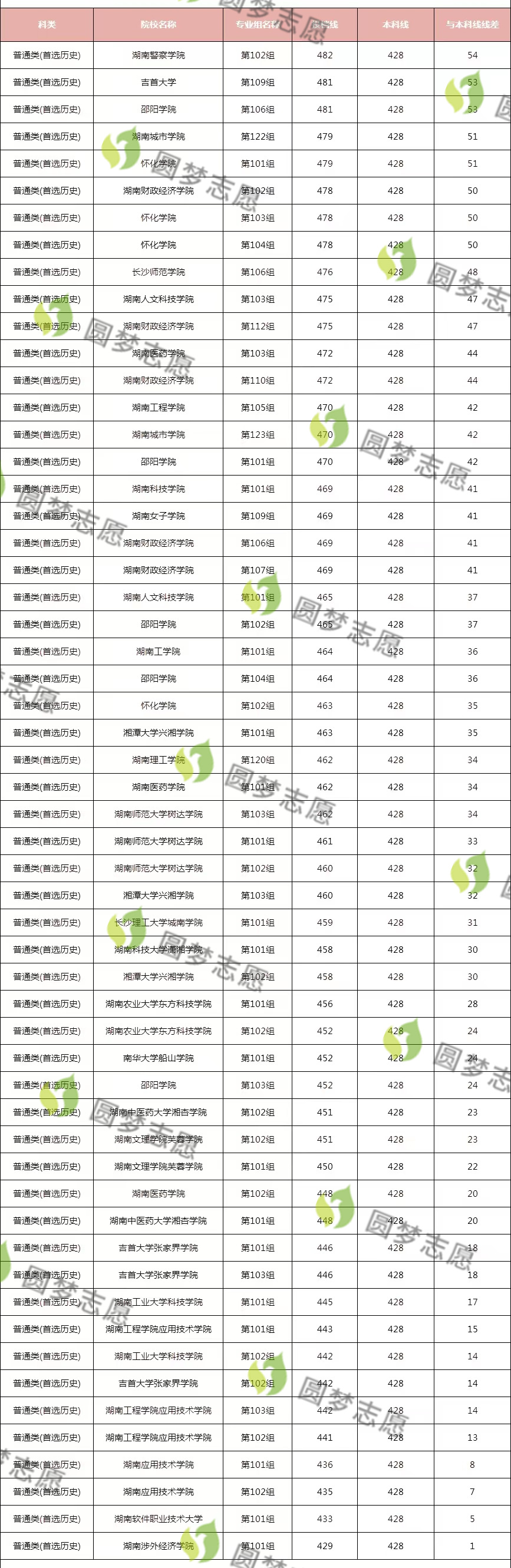 全国各校在湖南录取分数线_湖南分数线全国排名_2024年湖南大学录取分数线(2024各省份录取分数线及位次排名)