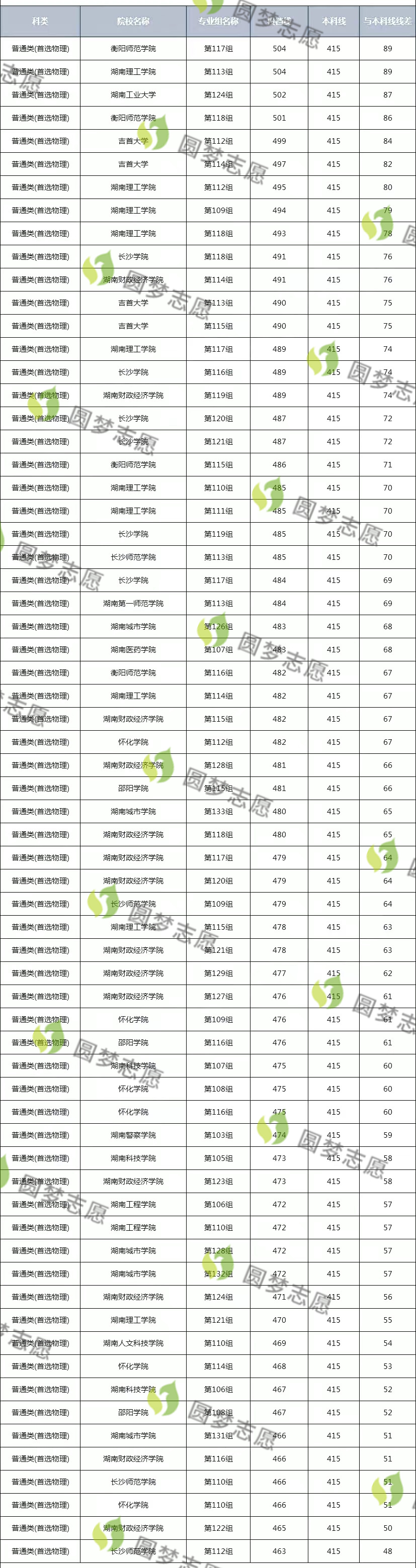 全国各校在湖南录取分数线_湖南分数线全国排名_2024年湖南大学录取分数线(2024各省份录取分数线及位次排名)