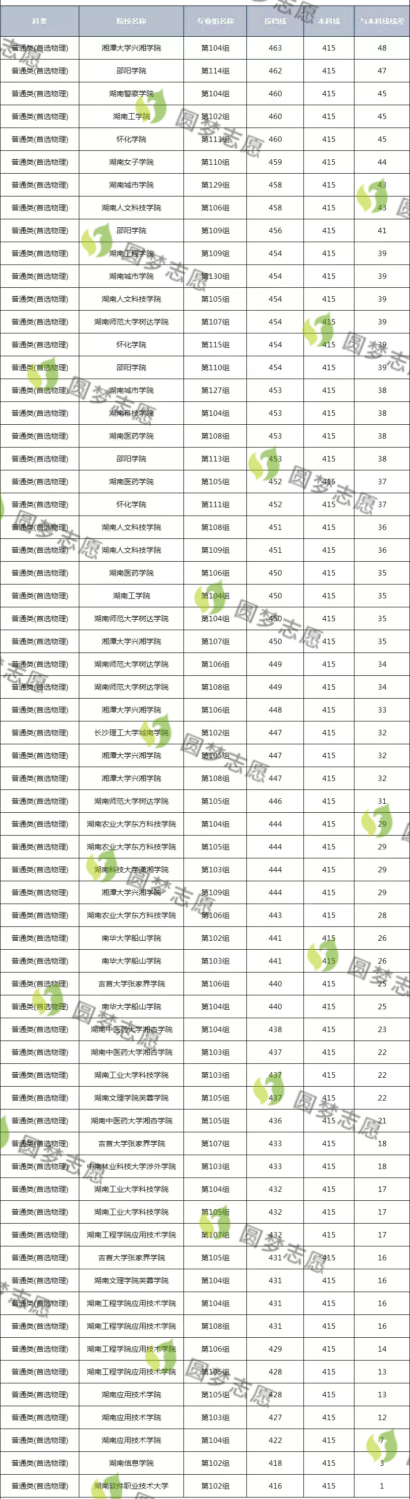 2024年湖南大學(xué)錄取分?jǐn)?shù)線(2024各省份錄取分?jǐn)?shù)線及位次排名)_全國各校在湖南錄取分?jǐn)?shù)線_湖南分?jǐn)?shù)線全國排名