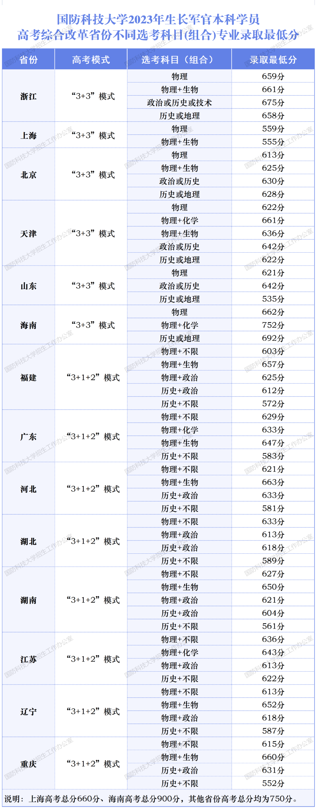 陕西各大学录分线_陕西科技大学2024录取分数线_陕科大今年录取分数线