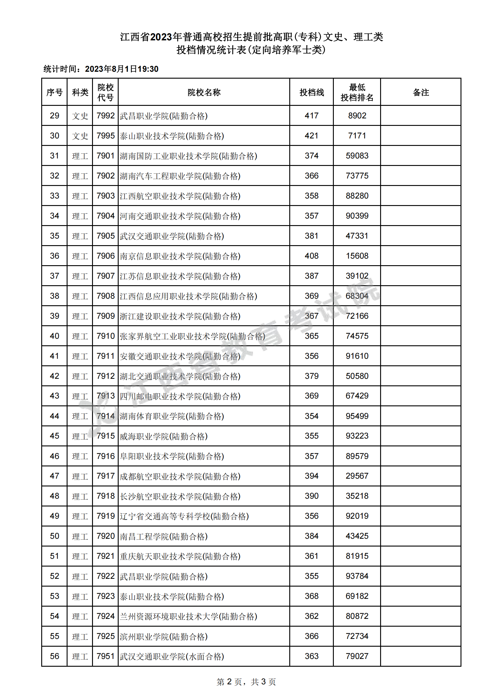 2020年士官学校招生分数(2020年士官学校招生分数公布)