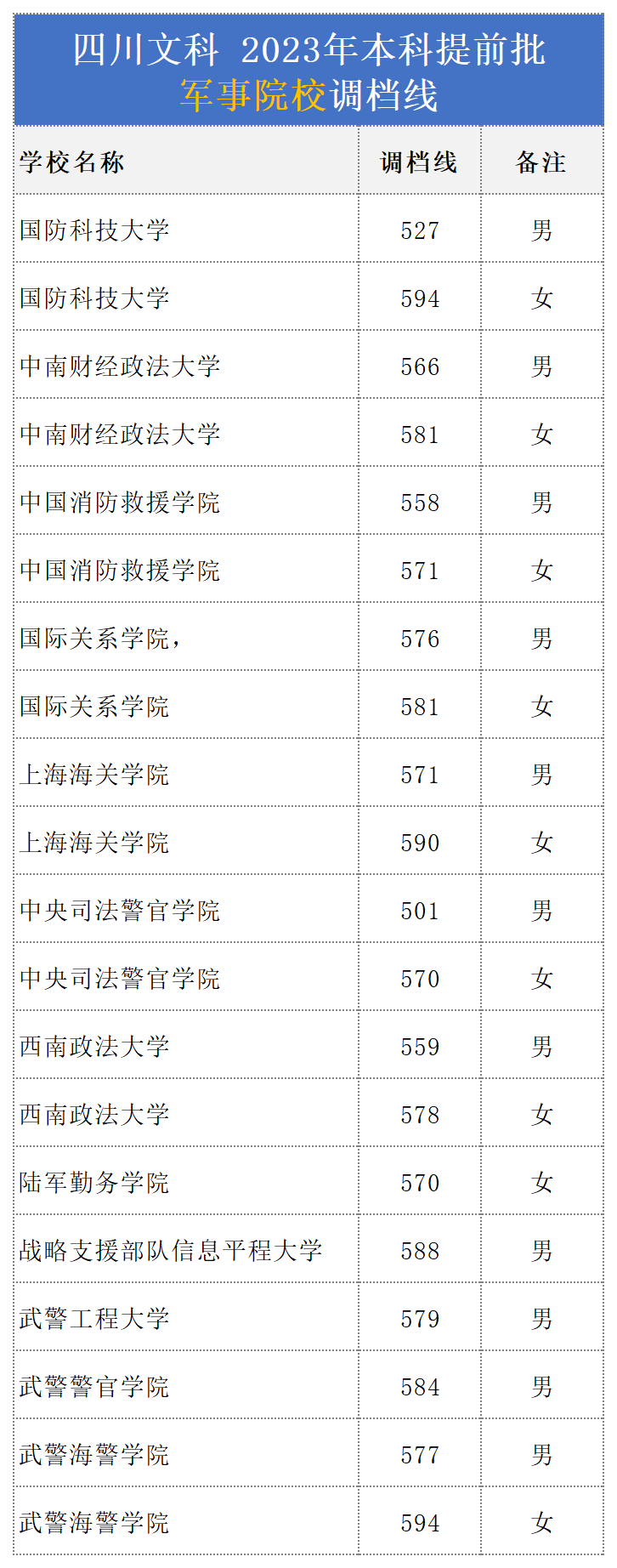 2021空军录取分数线_2024年西安空军工程大学录取分数线（所有专业分数线一览表公布）_西安空军航空大学录取分数线