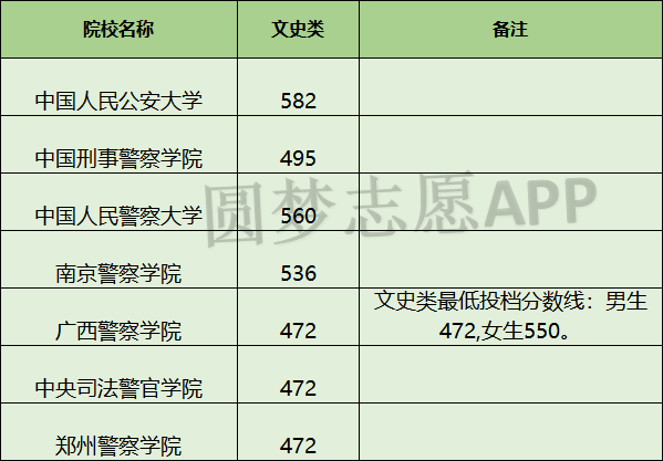 广西警察学院分数线图片