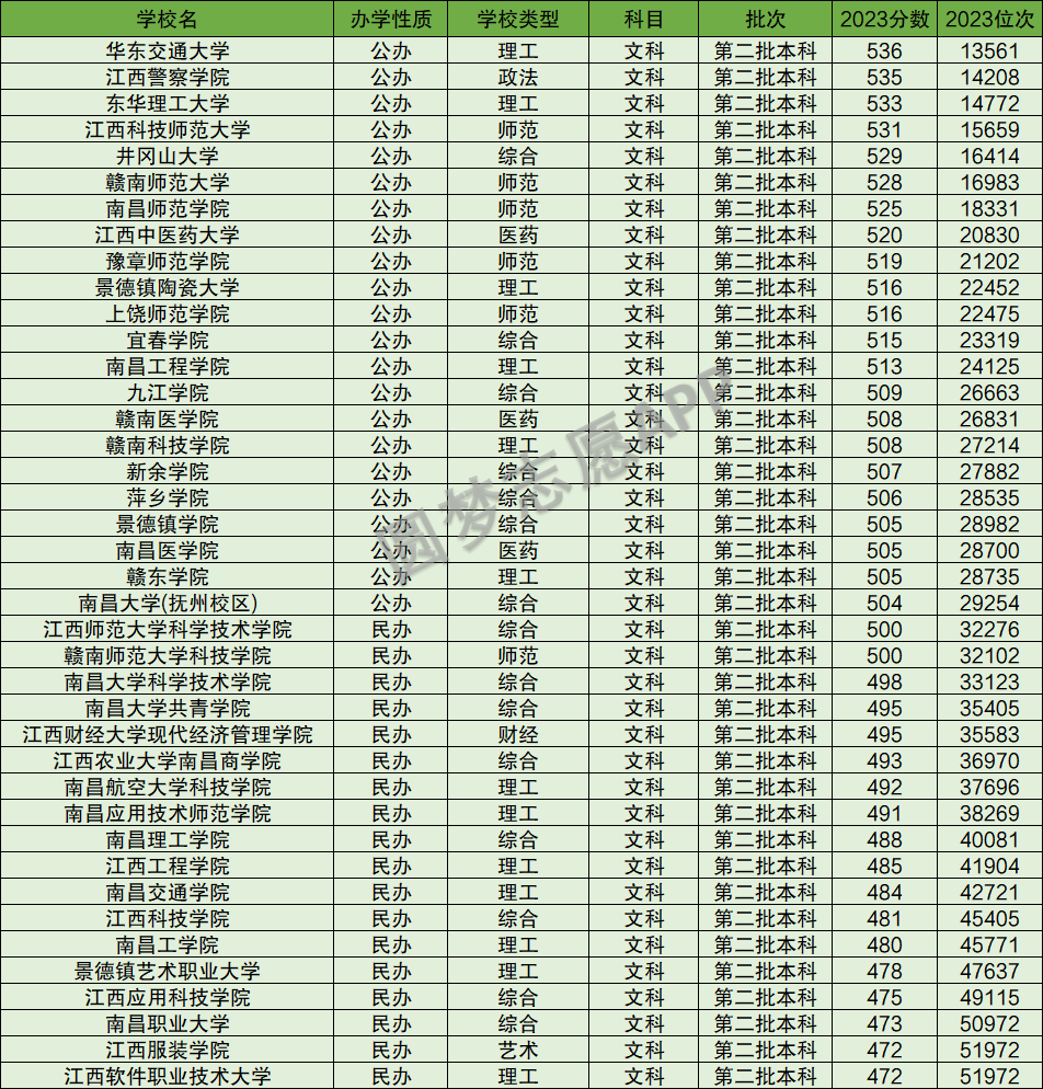 二本江西大学排名_江西二本排行大学_江西二本排名大学有哪几所