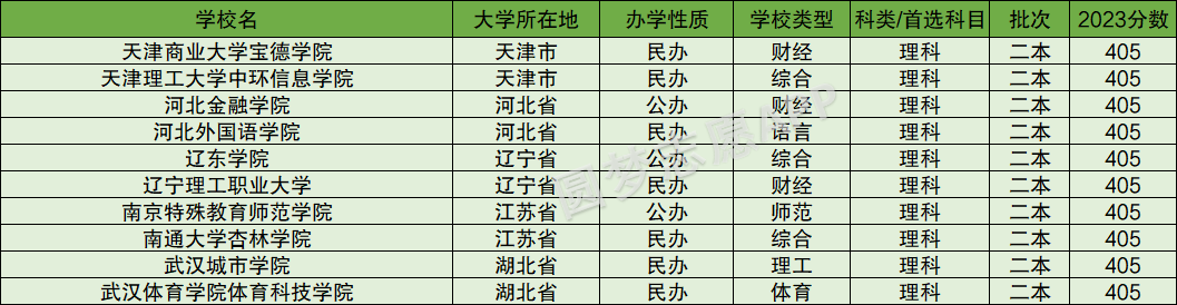 云南省好的二本_云南最差的二本大学名单_云南二本校