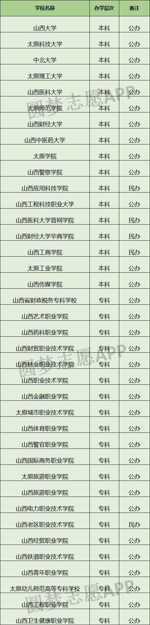 太原师范学院排名图片