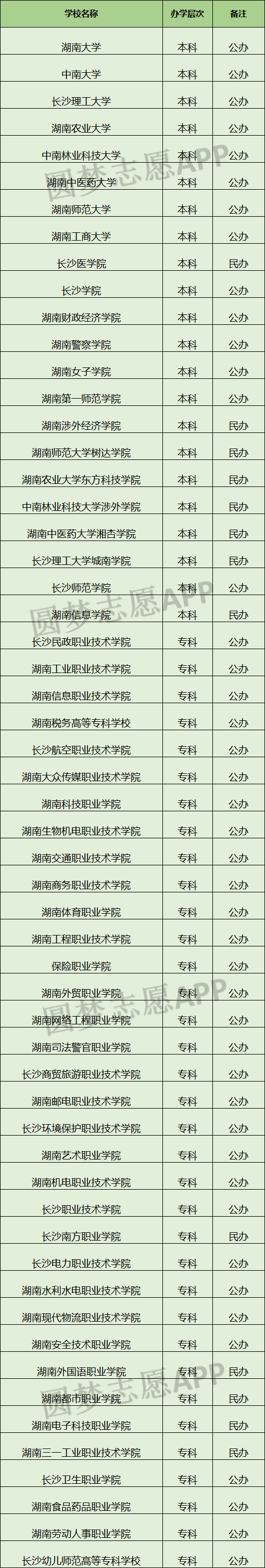 长沙所有大学名单有哪些长沙最好的十所大学排名一览