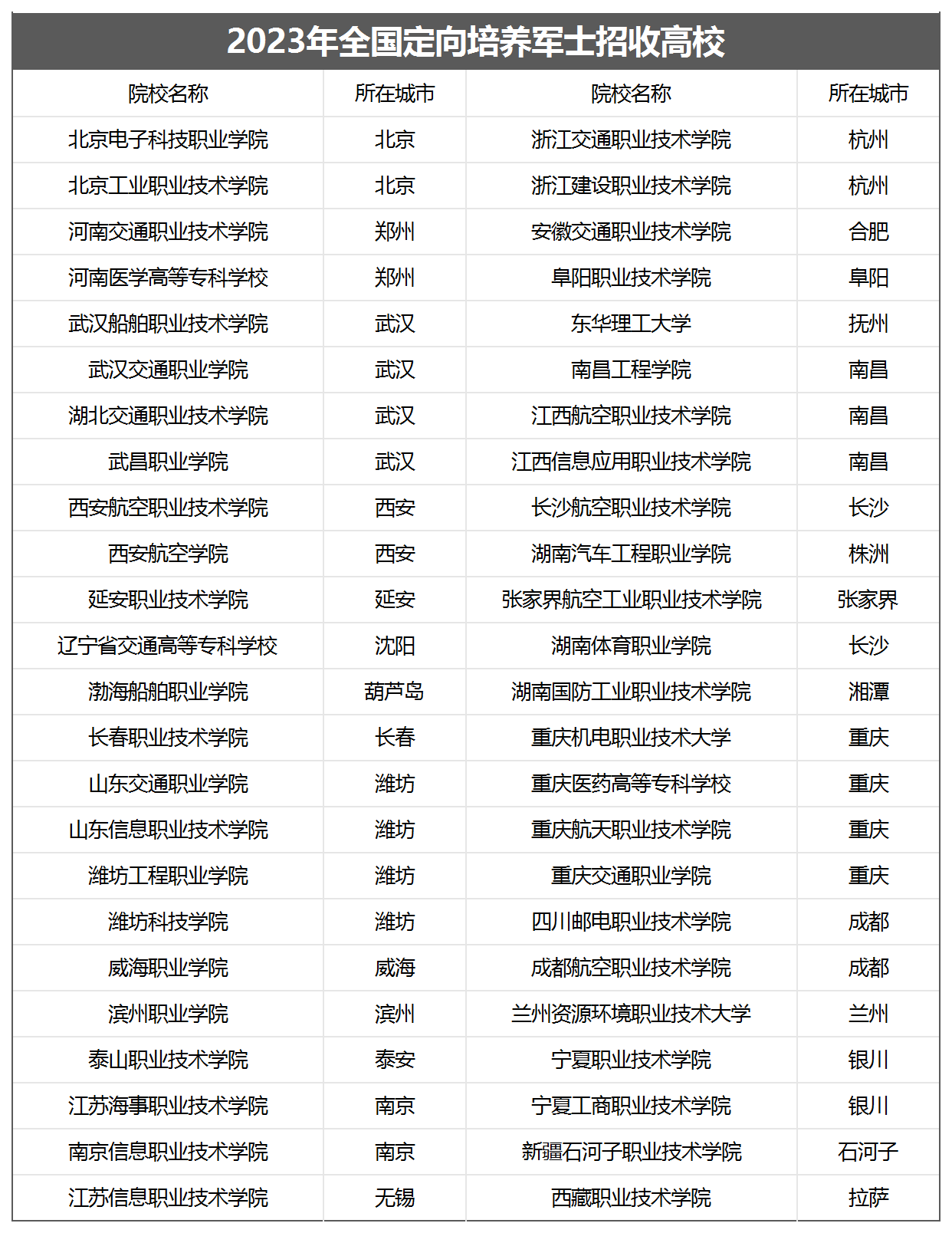 士官學校和直招士官一樣嗎_直招士官學校_士官學校和直招士官的區別