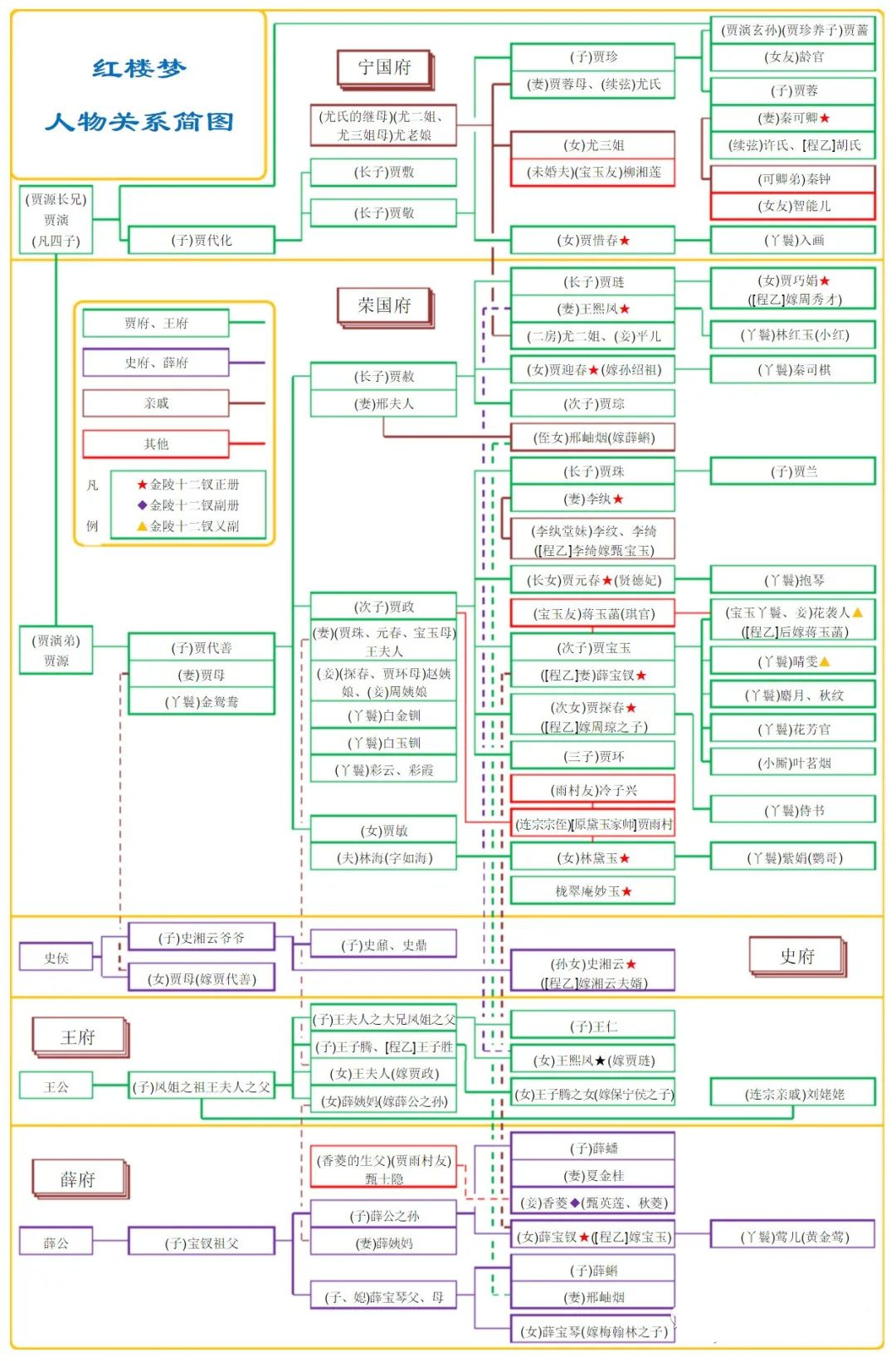 荣府人物关系图图片