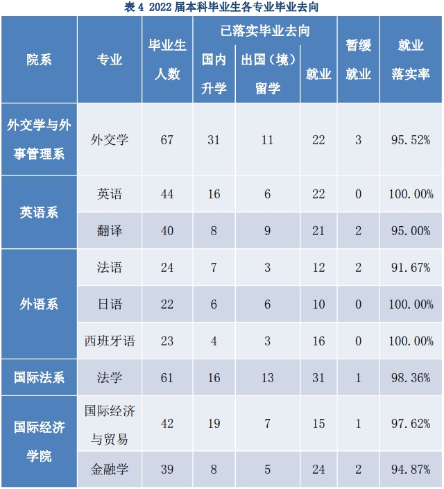 外交学院毕业生就业去向:直接进外交部工作吗?包分配吗?