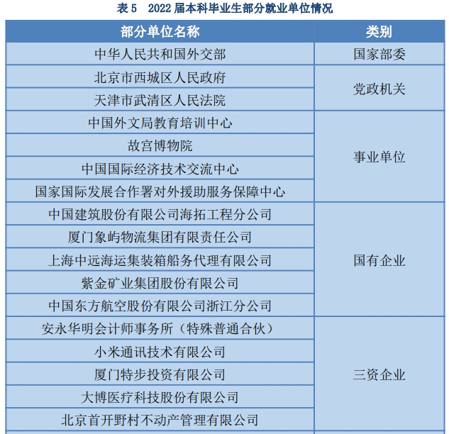 外交学院毕业生就业去向:直接进外交部工作吗?包分配吗?