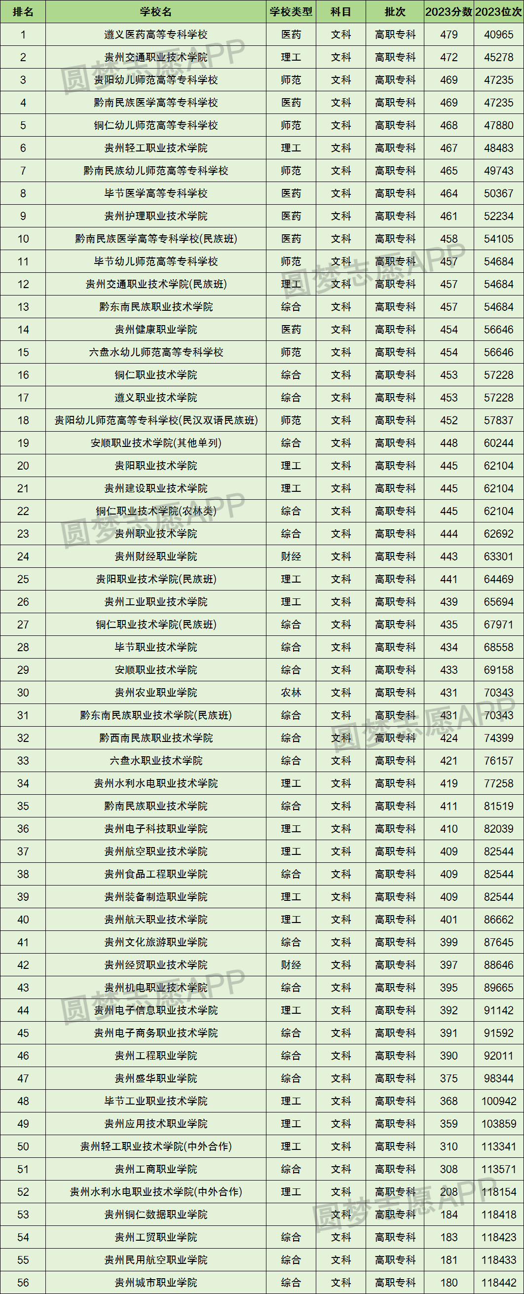 2023年浙大城市学院录取分数线(2023-2024各专业最低录取分数线)_浙江大学最低录取分数_浙大最低录取分数线2021