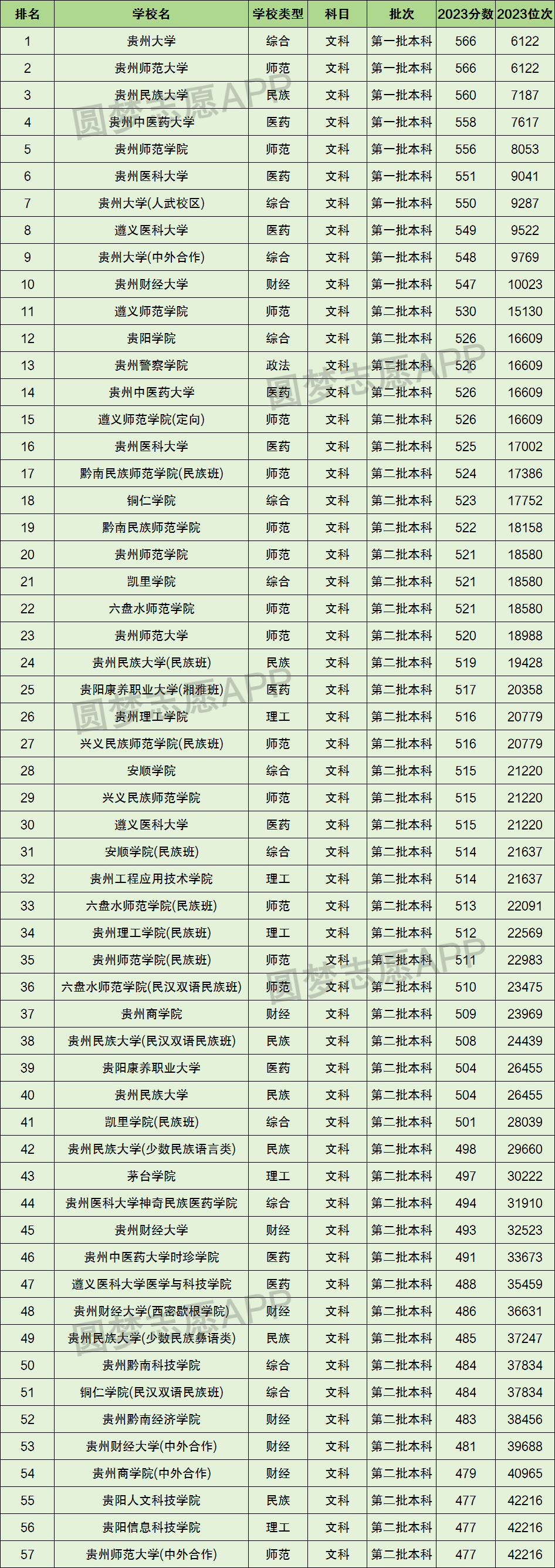 浙江大学最低录取分数_2023年浙大城市学院录取分数线(2023-2024各专业最低录取分数线)_浙大最低录取分数线2021