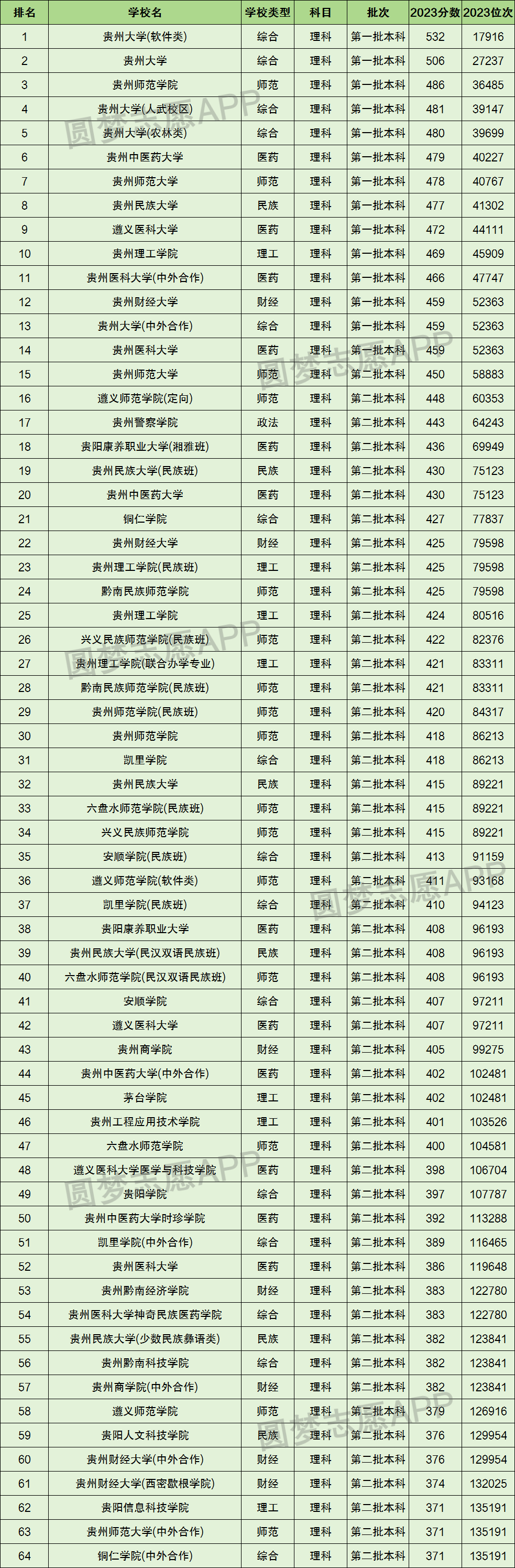 浙大最低录取分数线2021_2023年浙大城市学院录取分数线(2023-2024各专业最低录取分数线)_浙江大学最低录取分数