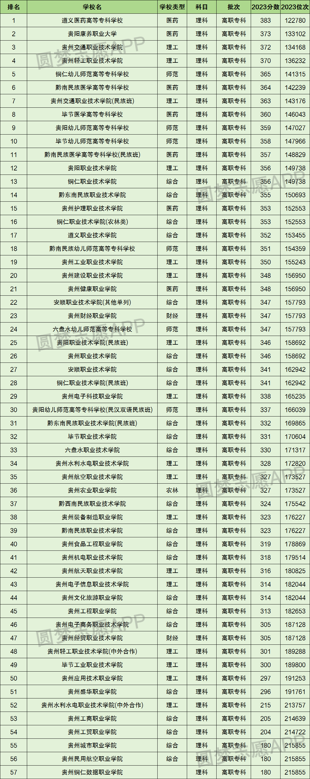 浙江大学最低录取分数_浙大最低录取分数线2021_2023年浙大城市学院录取分数线(2023-2024各专业最低录取分数线)