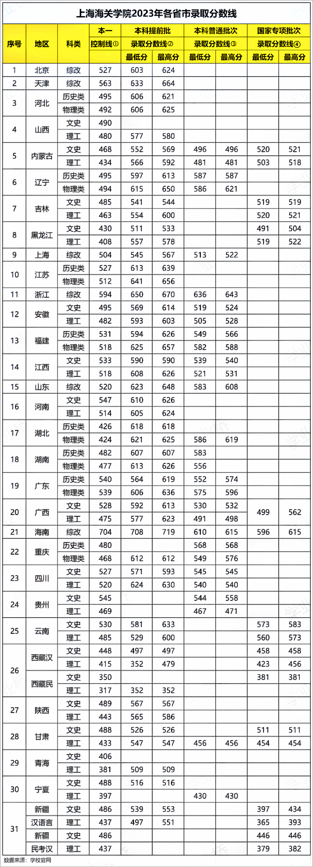 上海海关学院招生简章图片