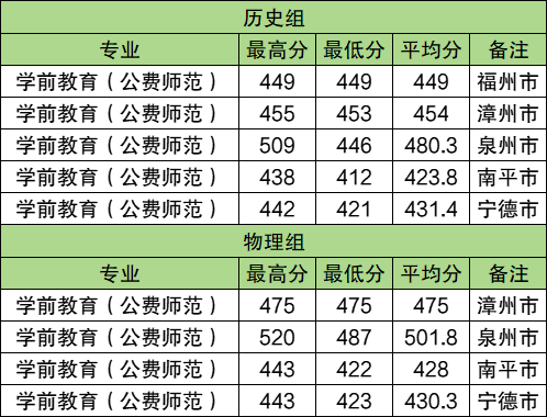 师范类大学最低录取分数线_2023年华中师范大学录取分数线(2023-2024各专业最低录取分数线)_所有师范学校的录取分数线