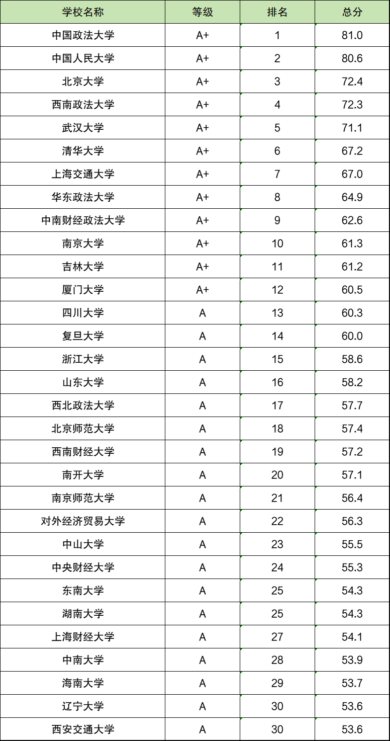 二本院校专业排名_二本专业排名_专业二本大学排名